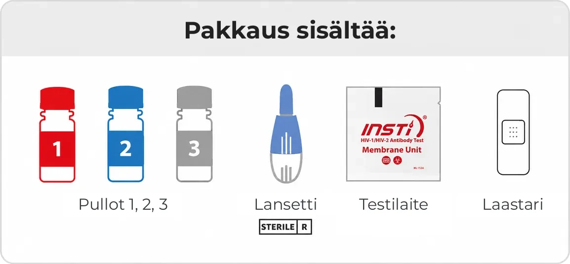 INSTI HIV Self Test -pakkauksen sisältö — testilaite, kolme liuospulloa, lansetti, alkoholipyyhe ja käyttöohje