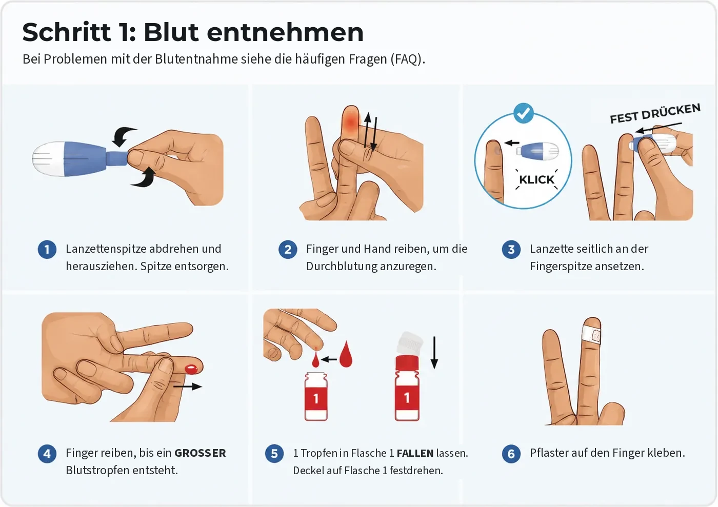 Step 1, collecting blood: six sub-steps showing how to use the lancet for a finger prick and place a drop of blood into Bottle 1