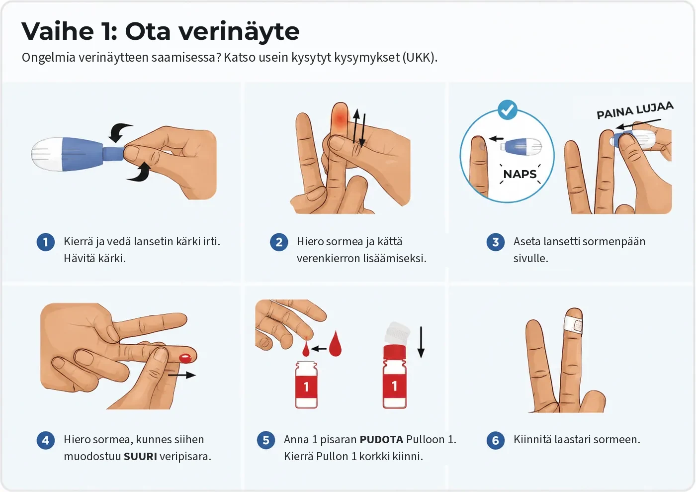 Vaihe 1, verinäytteen ottaminen: kuusi osavaihetta, jotka näyttävät, miten lansetilla tehdään sormenpääpisto ja veripisara laitetaan Pulloon 1