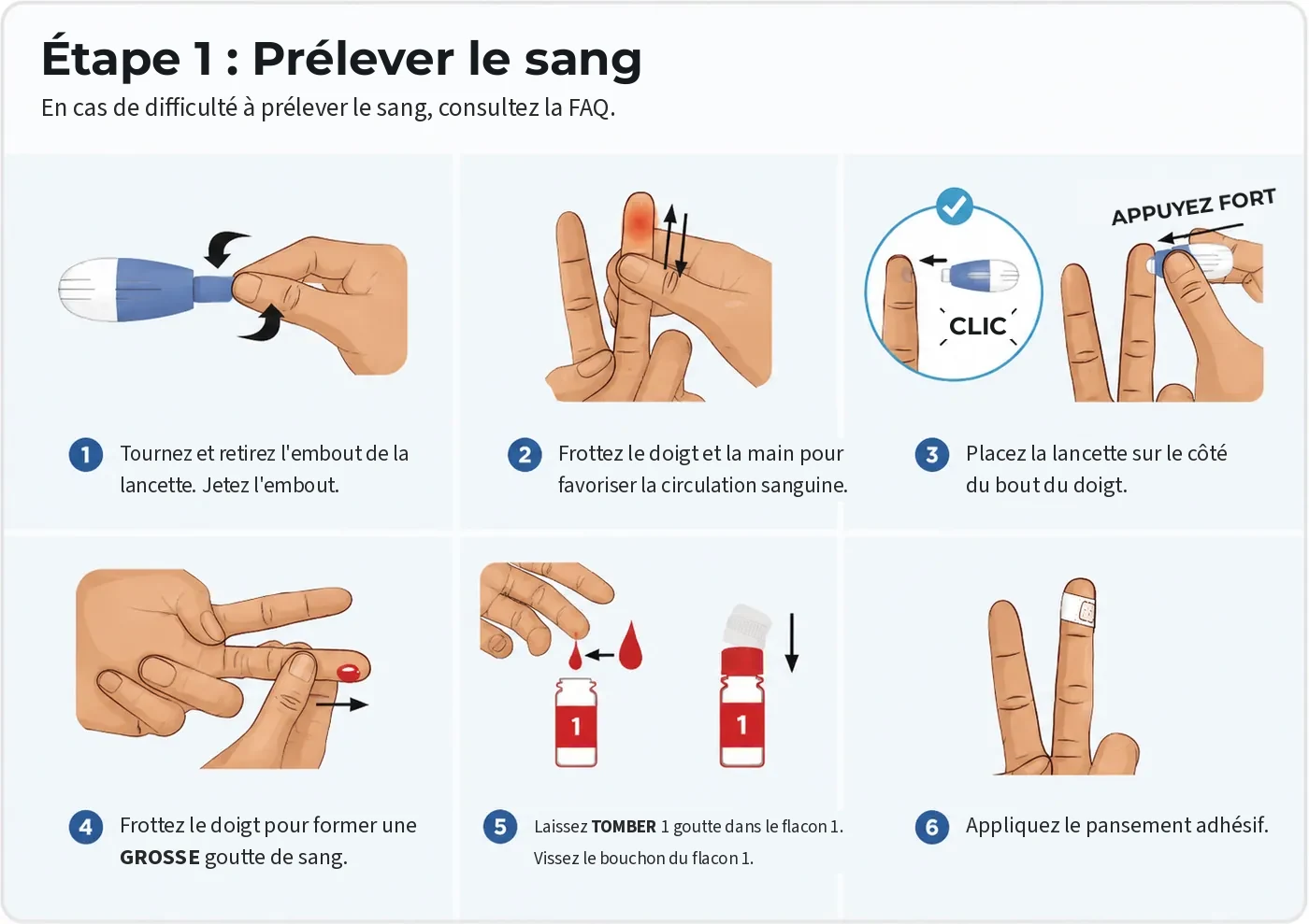 Step 1, collecting blood: six sub-steps showing how to use the lancet for a finger prick and place a drop of blood into Bottle 1