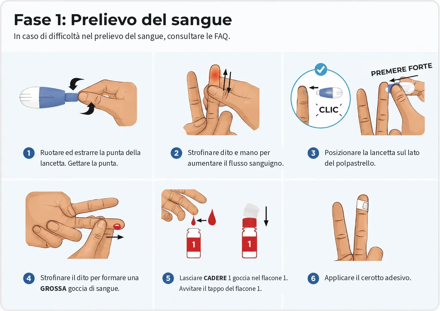 Step 1, collecting blood: six sub-steps showing how to use the lancet for a finger prick and place a drop of blood into Bottle 1