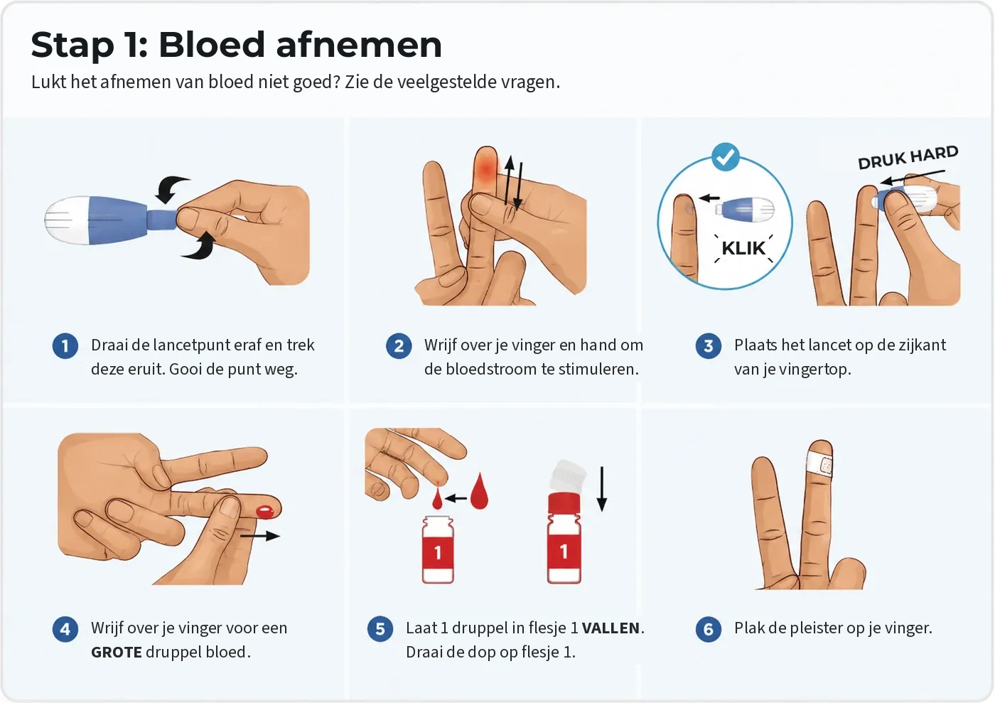 Step 1, collecting blood: six sub-steps showing how to use the lancet for a finger prick and place a drop of blood into Bottle 1