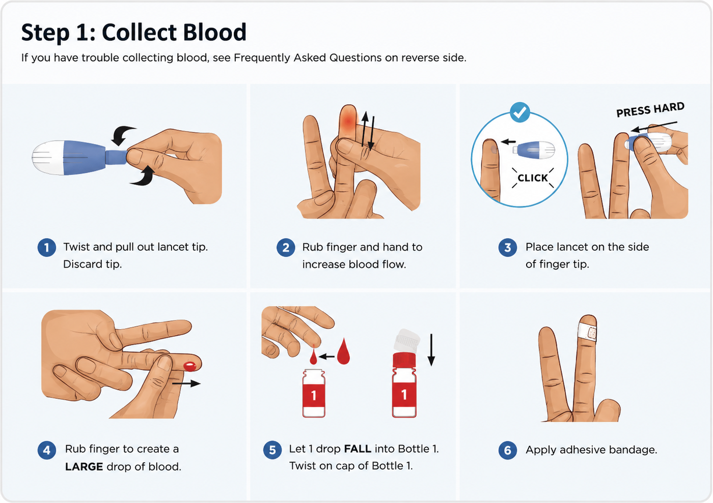 Step 1, collecting blood: six sub-steps showing how to use the lancet for a finger prick and place a drop of blood into Bottle 1